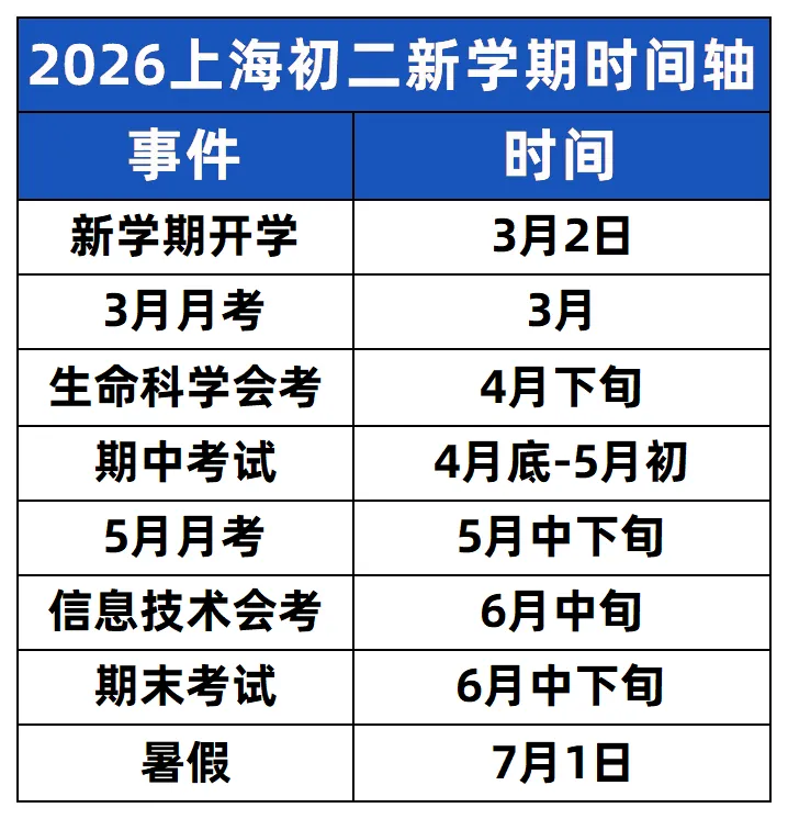 官方通知26年上海中考推迟一周,初中全年级警惕升级-第4张图片-四季读书网 官方通知26年上海中考推迟一周,初中全年级警惕升级-第4张图片-四季读书网