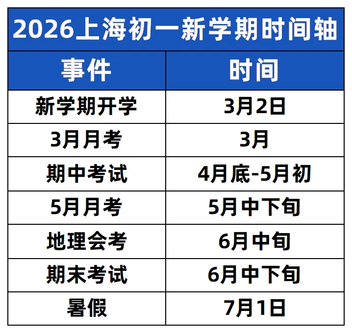 官方通知26年上海中考推迟一周,初中全年级警惕升级-第5张图片-四季读书网 官方通知26年上海中考推迟一周,初中全年级警惕升级-第5张图片-四季读书网