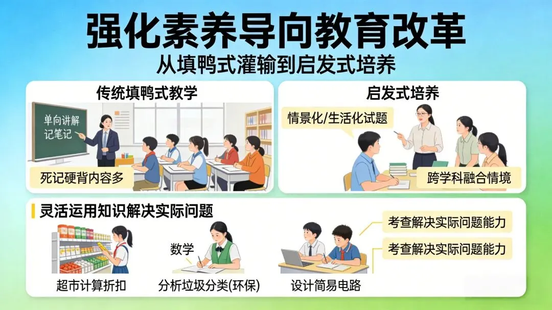 2026南京中考政策解读:不超纲、不考怪题,如何应对备考?-第9张图片-四季读书网