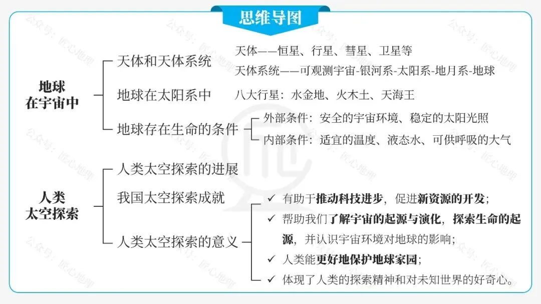 新教材 | 中考一轮复习·地球的宇宙环境(课件+导学单+练习题)-第22张图片-四季读书网
