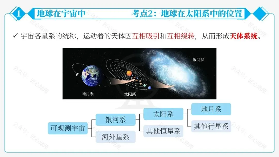 新教材 | 中考一轮复习·地球的宇宙环境(课件+导学单+练习题)-第28张图片-四季读书网