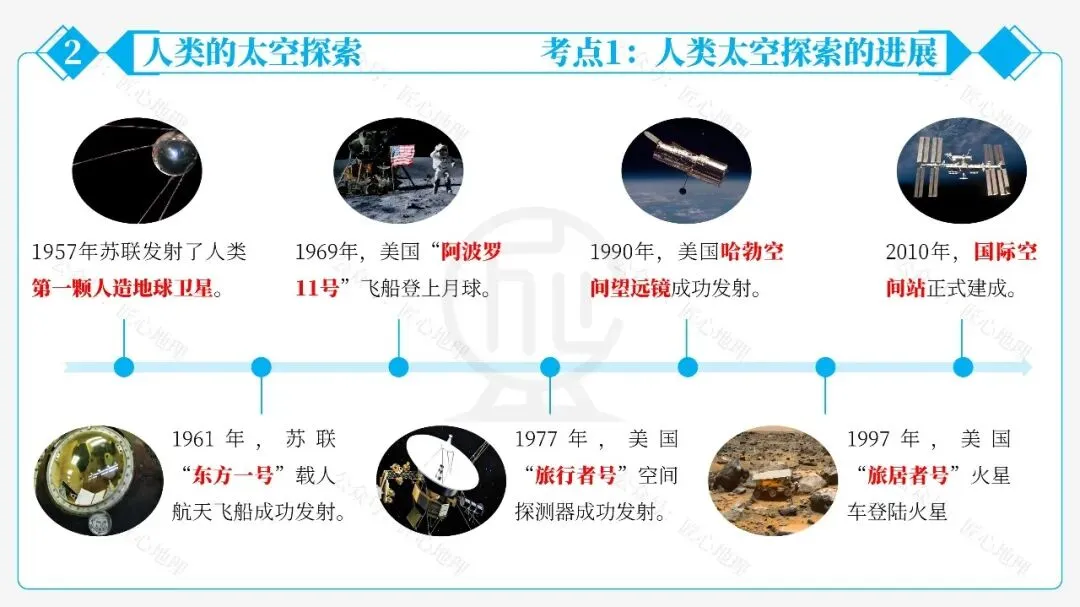 新教材 | 中考一轮复习·地球的宇宙环境(课件+导学单+练习题)-第37张图片-四季读书网