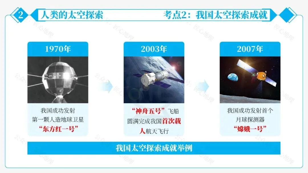 新教材 | 中考一轮复习·地球的宇宙环境(课件+导学单+练习题)-第38张图片-四季读书网
