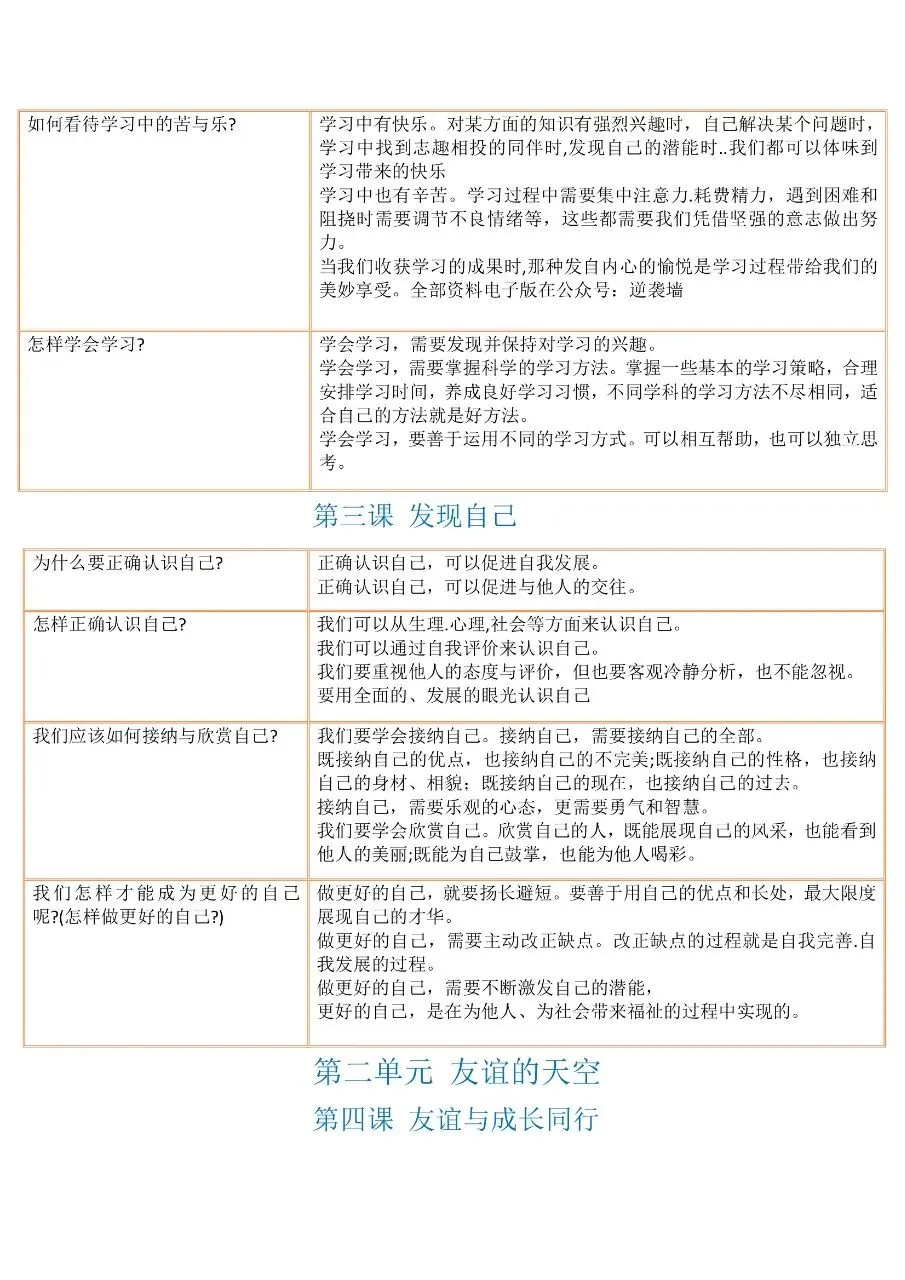 中考道法三年全部知识点汇总整理-第2张图片-四季读书网