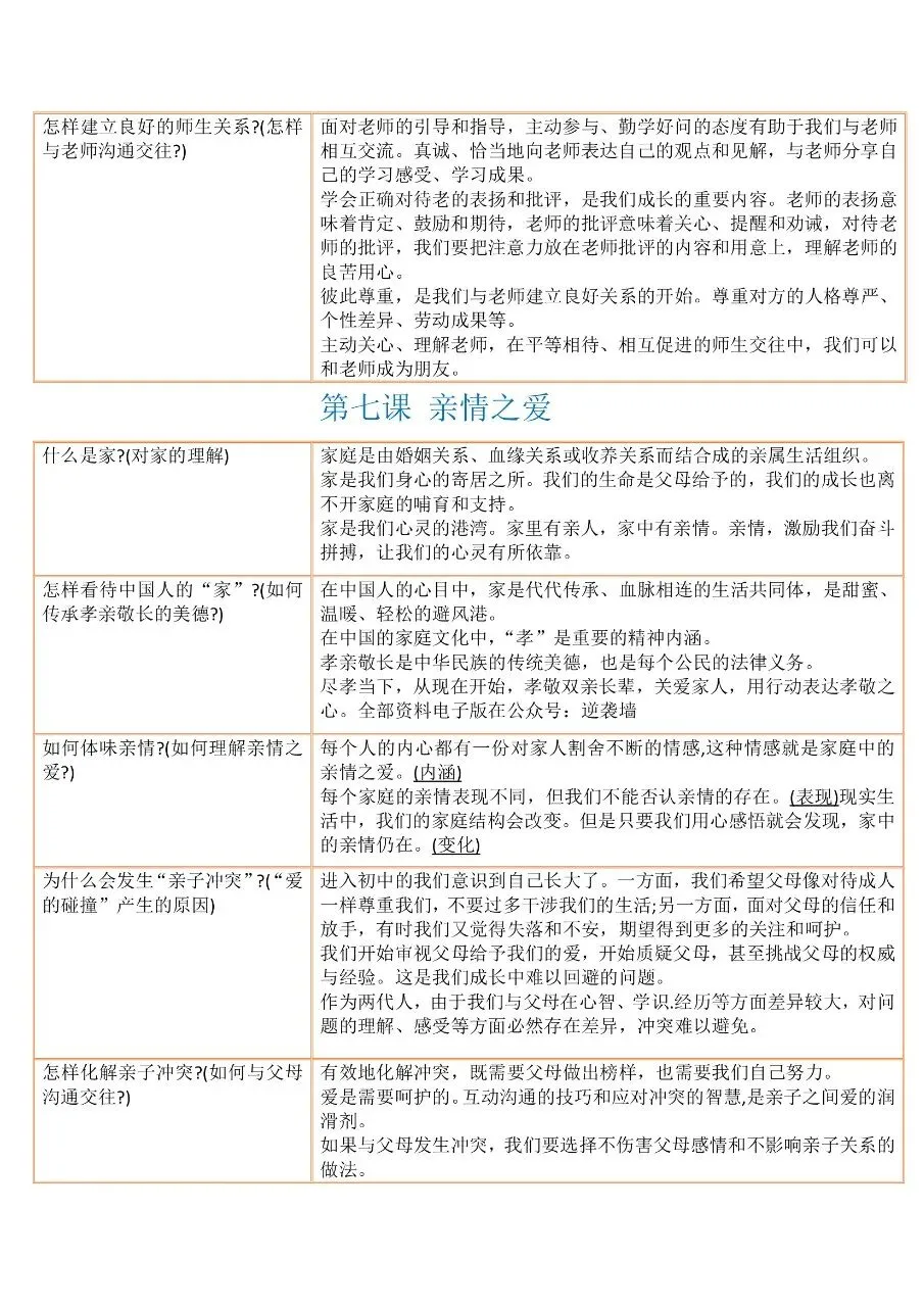 中考道法三年全部知识点汇总整理-第5张图片-四季读书网