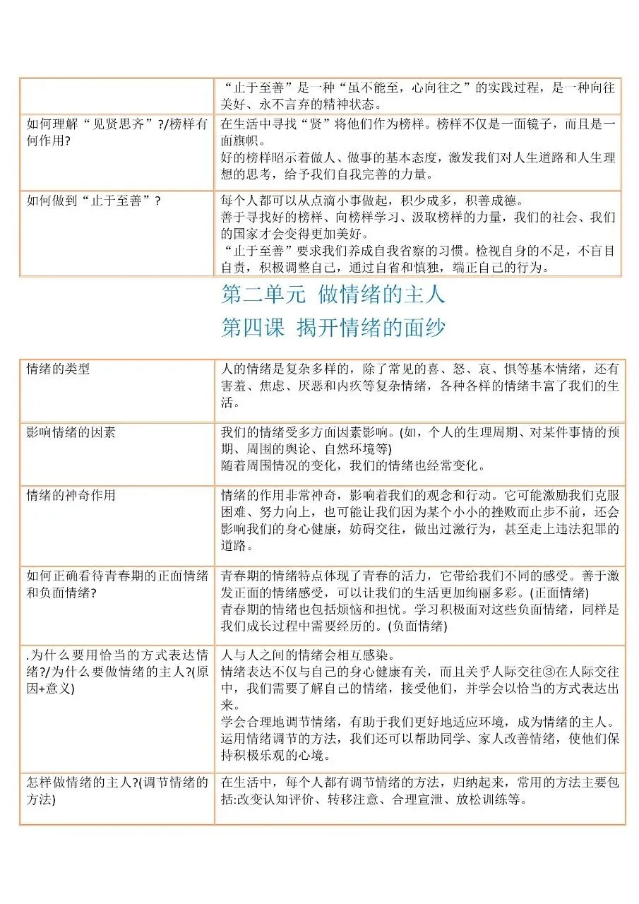 中考道法三年全部知识点汇总整理-第11张图片-四季读书网