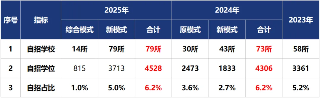 深圳中考一类自招最“全”解析!-第2张图片-四季读书网