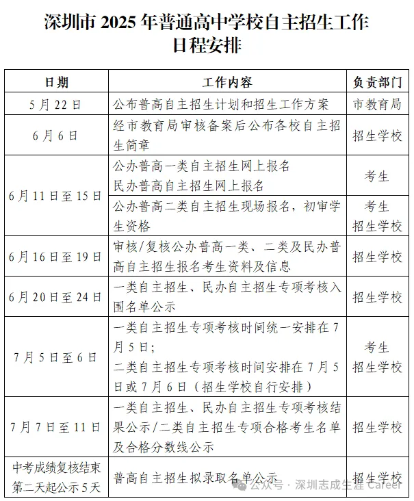 深圳中考一类自招最“全”解析!-第6张图片-四季读书网