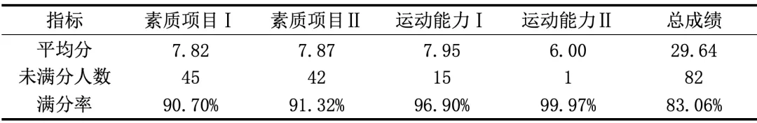 新中考背景下的体育教师合作教学案例研究|2024年智慧教育优秀案例208-第16张图片-四季读书网