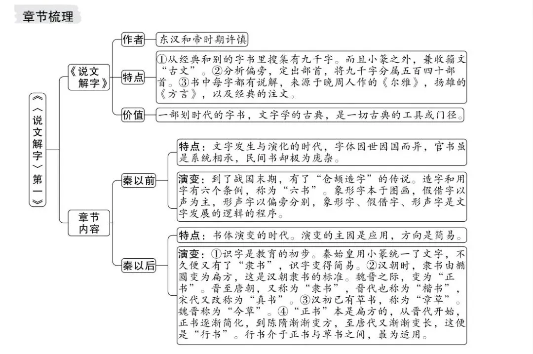 中考名著题:《经典常谈》章节概括+导图+习题-第2张图片-四季读书网