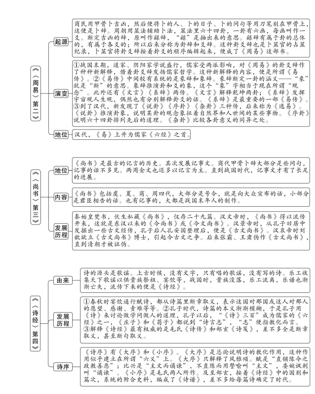 中考名著题:《经典常谈》章节概括+导图+习题-第3张图片-四季读书网
