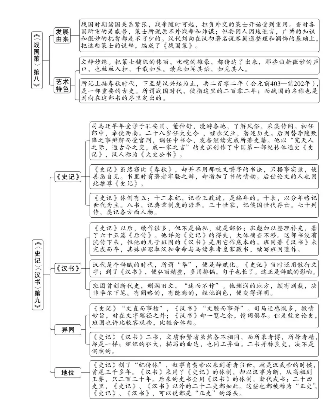 中考名著题:《经典常谈》章节概括+导图+习题-第5张图片-四季读书网