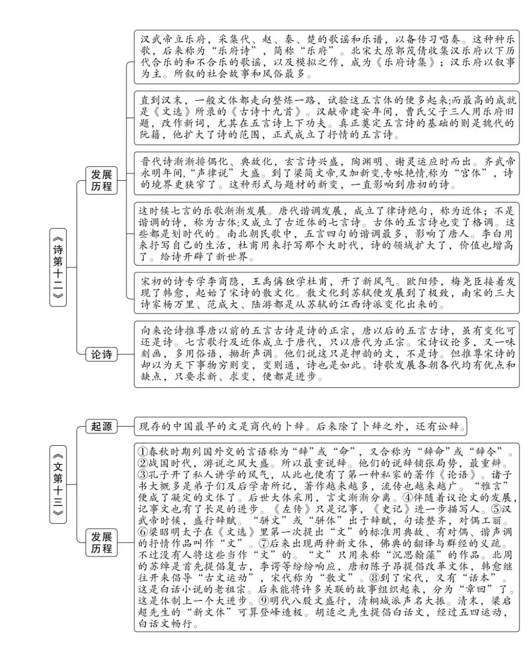 中考名著题:《经典常谈》章节概括+导图+习题-第7张图片-四季读书网