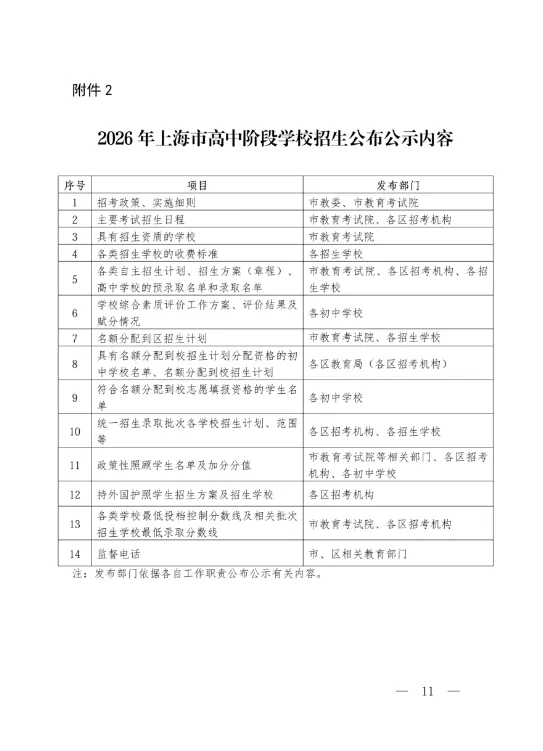 上海2026中考时间确定:6月20日-21日!今年中考有哪些“真变化”? 第12张