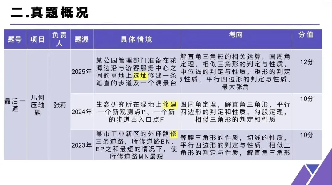 陕西中考数学二轮备考(几何压轴) 第2张
