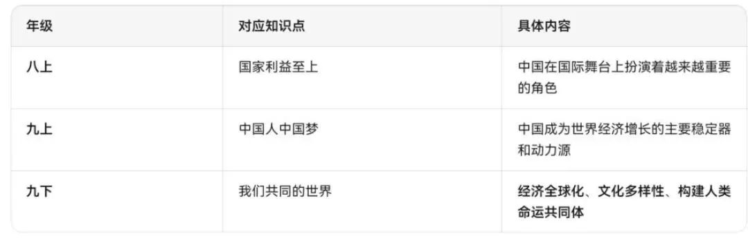 2026年春晚中考隐藏的各科知识点汇总!今年可能会考!可收藏保存! 第17张