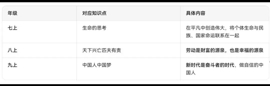 2026年春晚中考隐藏的各科知识点汇总!今年可能会考!可收藏保存! 第18张