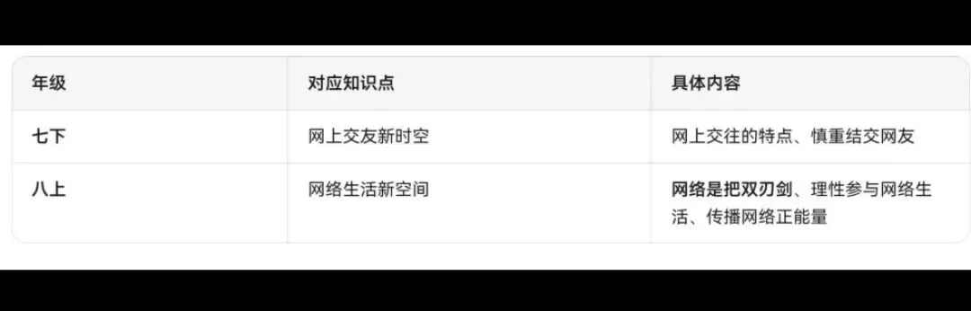 2026年春晚中考隐藏的各科知识点汇总!今年可能会考!可收藏保存! 第21张
