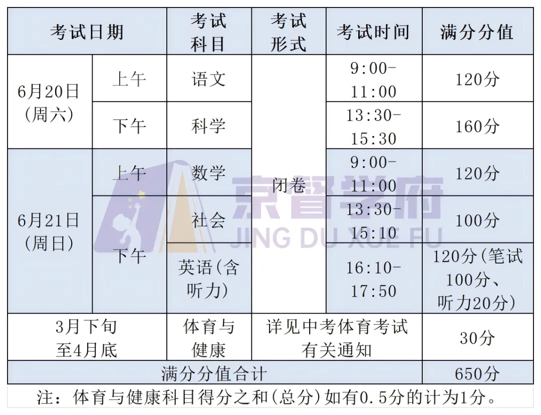 杭州主城区中考数据汇总!! 第3张