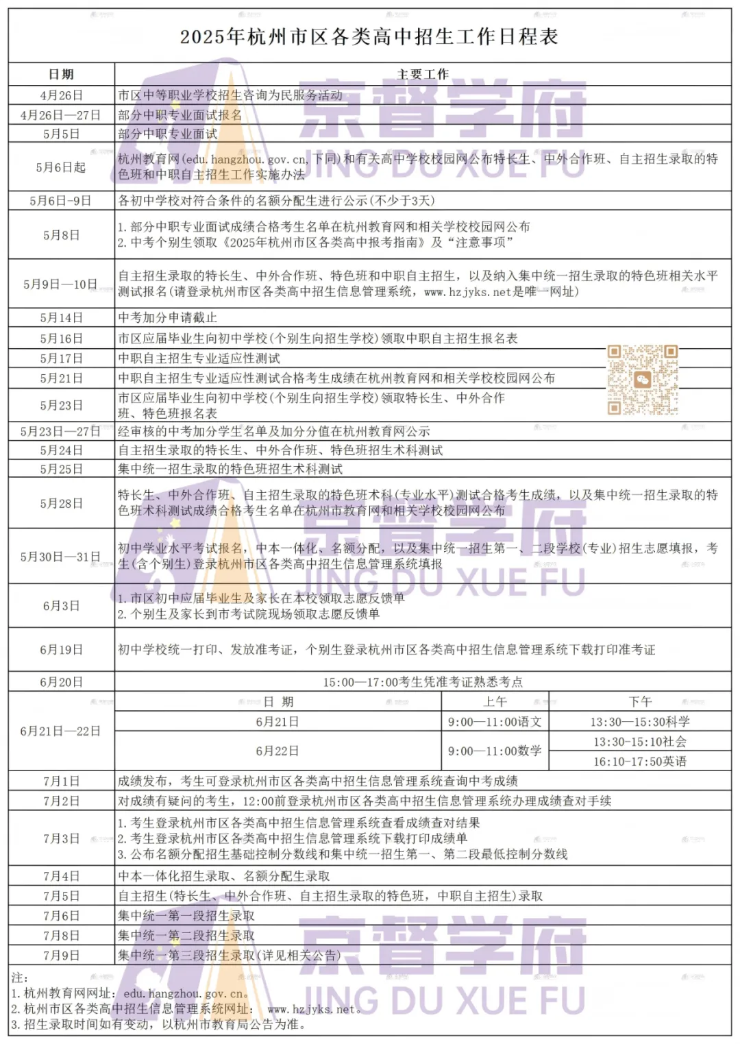 杭州主城区中考数据汇总!! 第4张