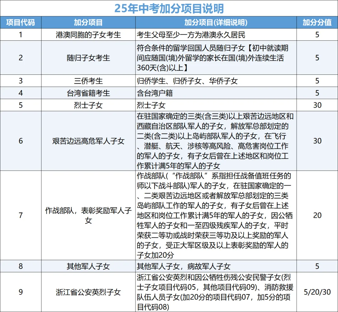 杭州主城区中考数据汇总!! 第5张