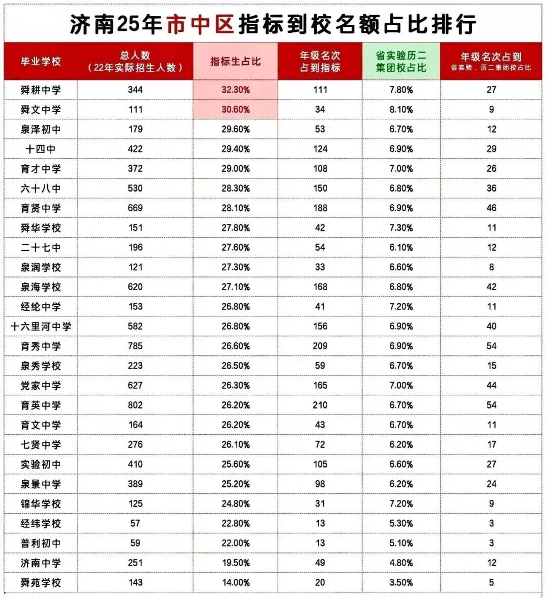 2026济南中考指标生大变化!历二指标全面融合~ 第5张