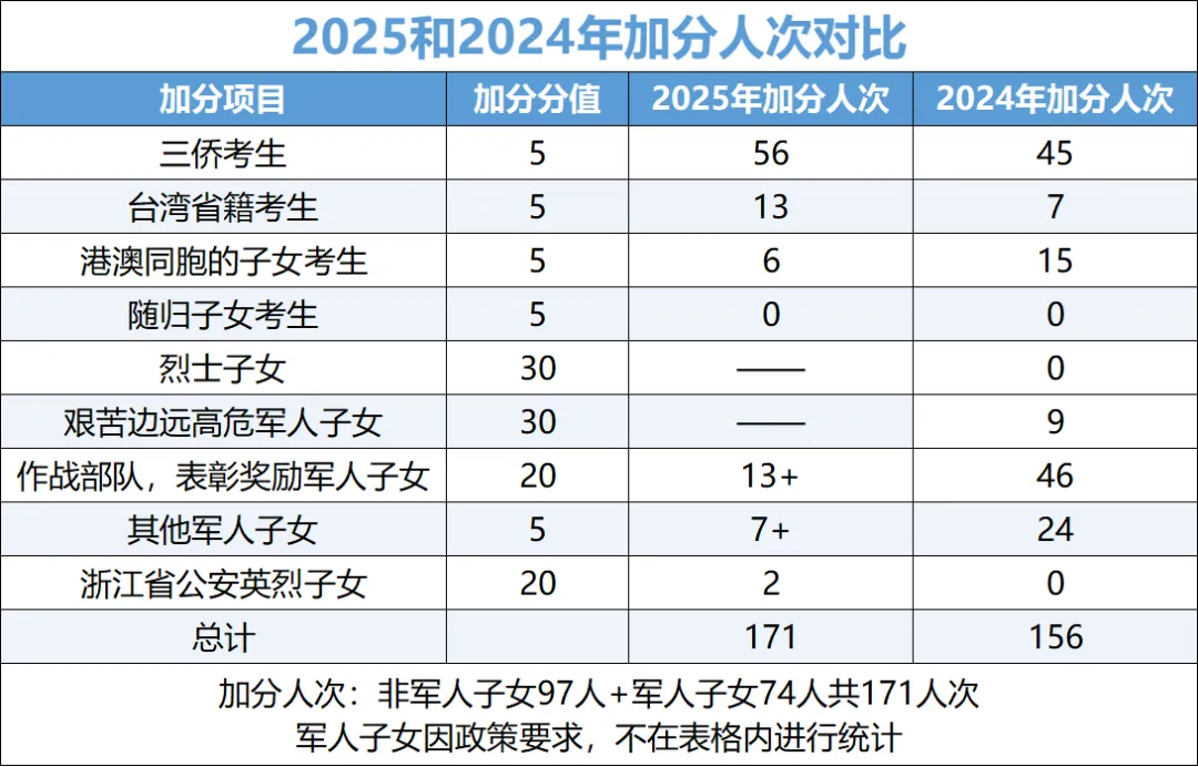 杭州主城区中考数据汇总!! 第6张