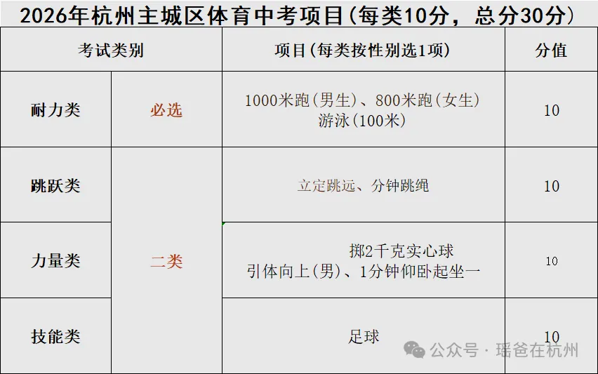 杭州主城区中考数据汇总!! 第7张