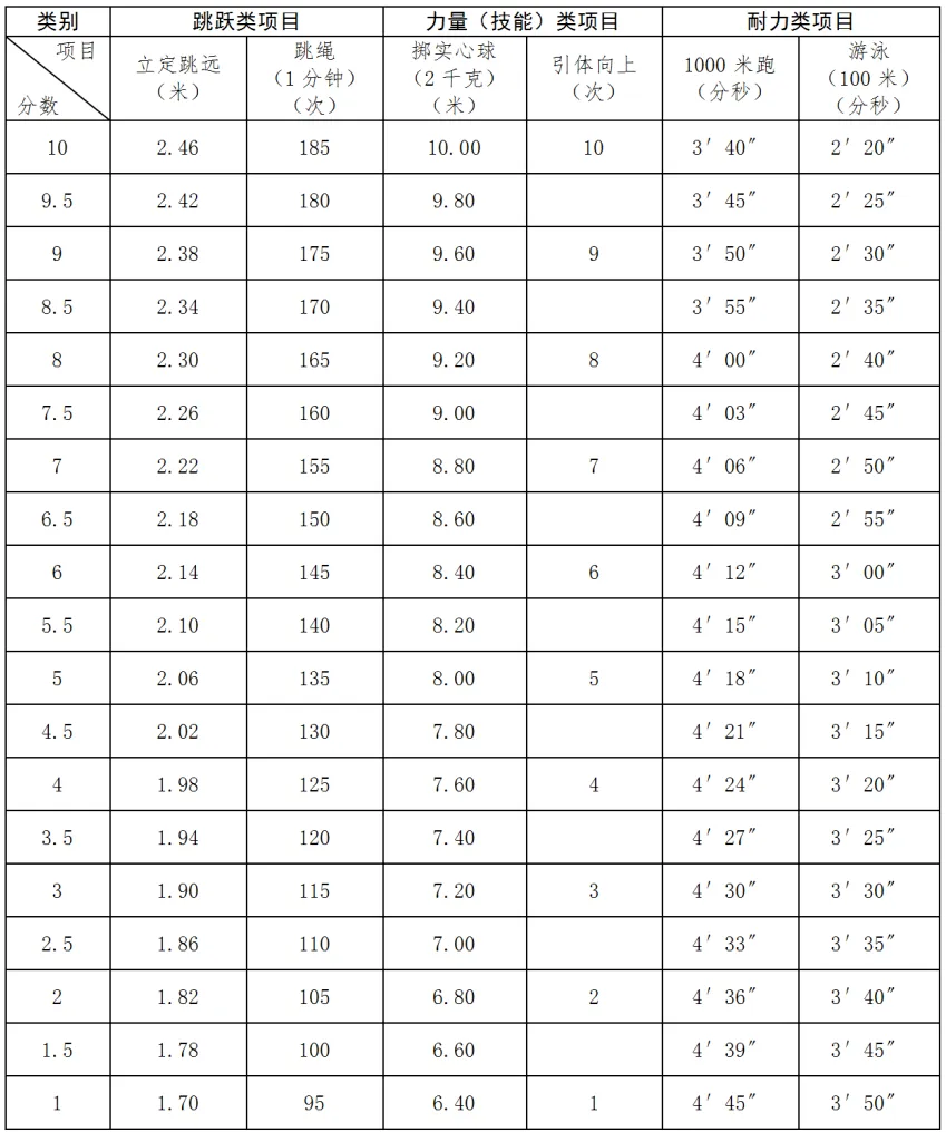 杭州主城区中考数据汇总!! 第8张