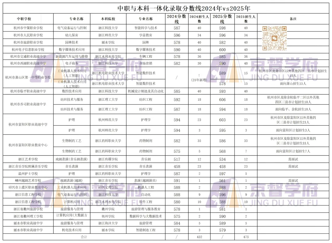 杭州主城区中考数据汇总!! 第11张