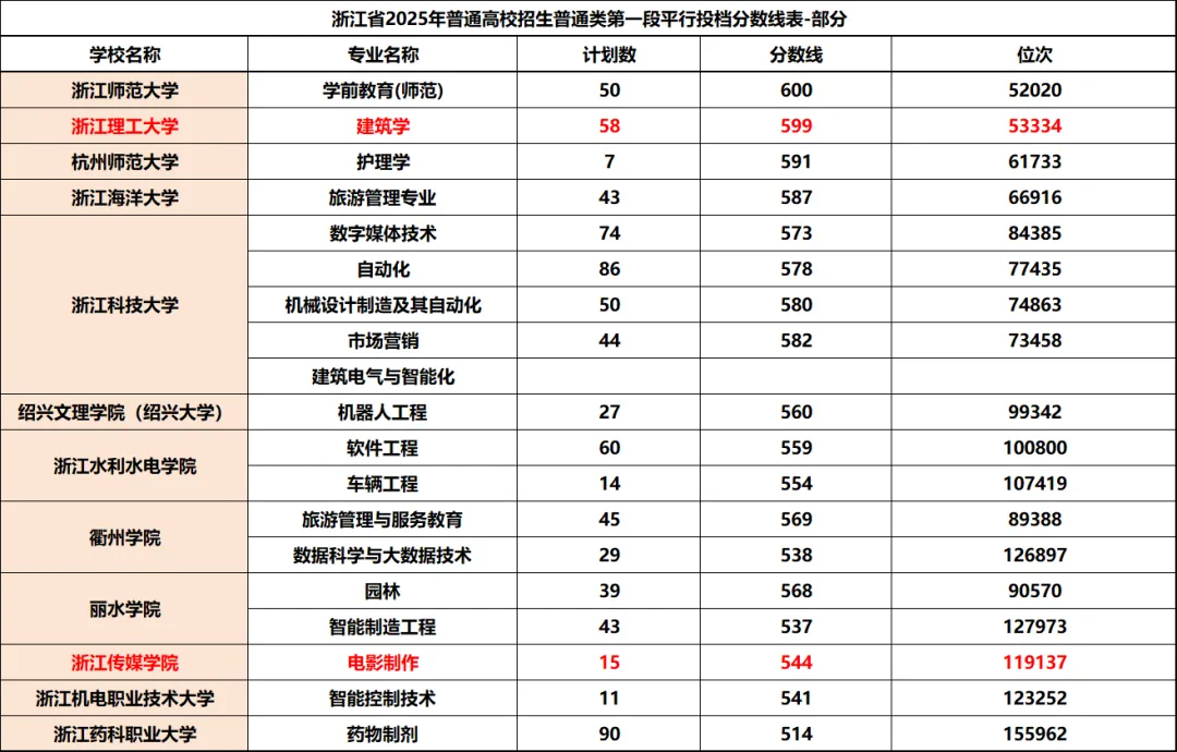 杭州主城区中考数据汇总!! 第12张