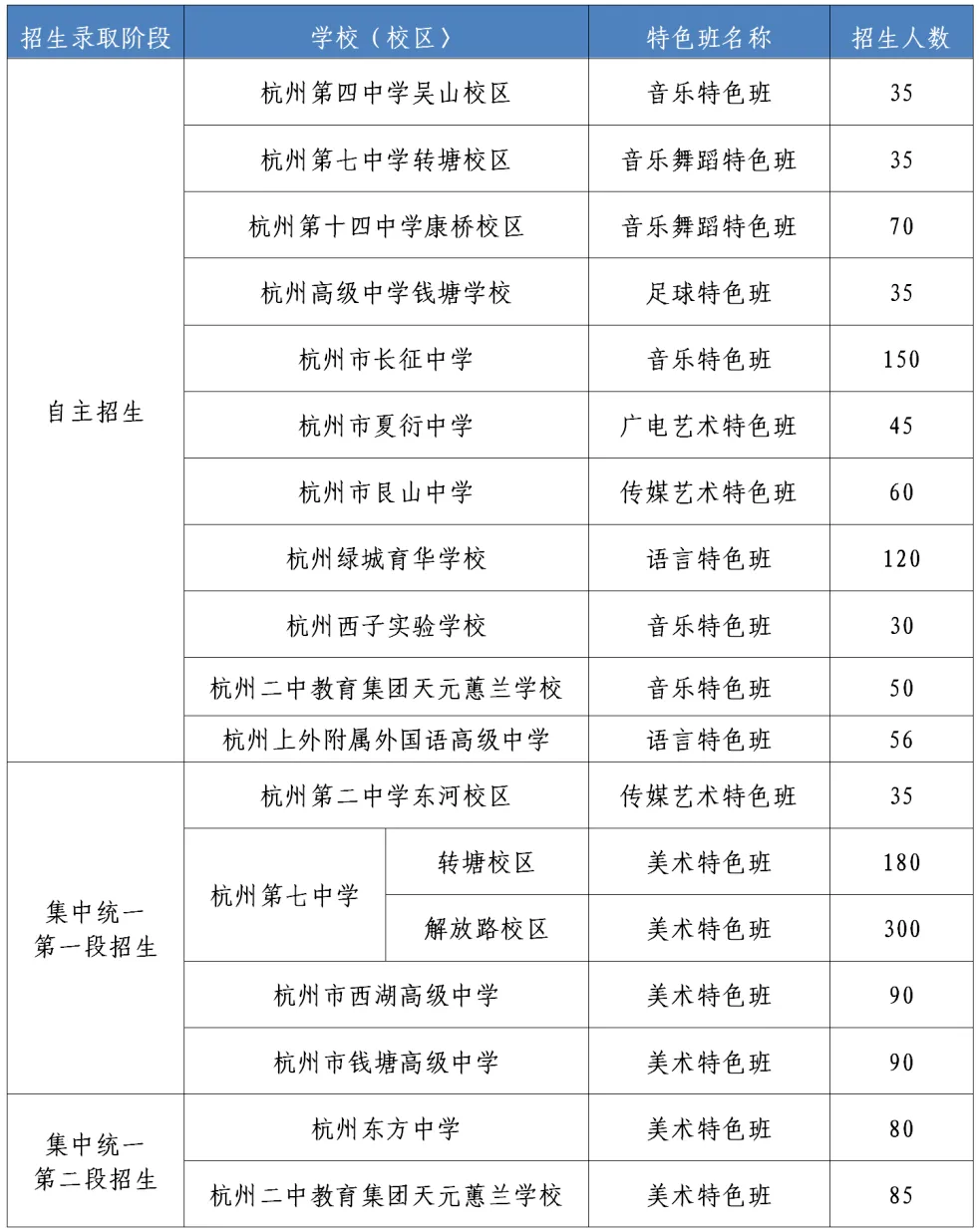 杭州主城区中考数据汇总!! 第15张