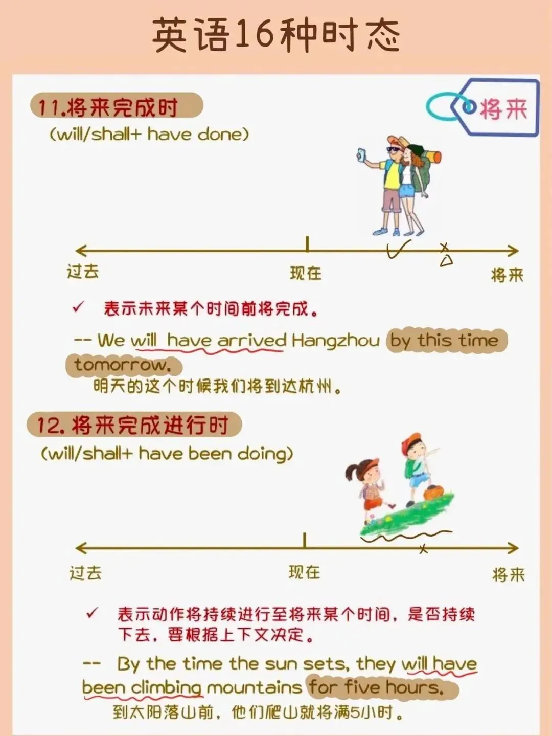中考英语 | 初中英语16时态手绘思维导图,超实用! 第8张