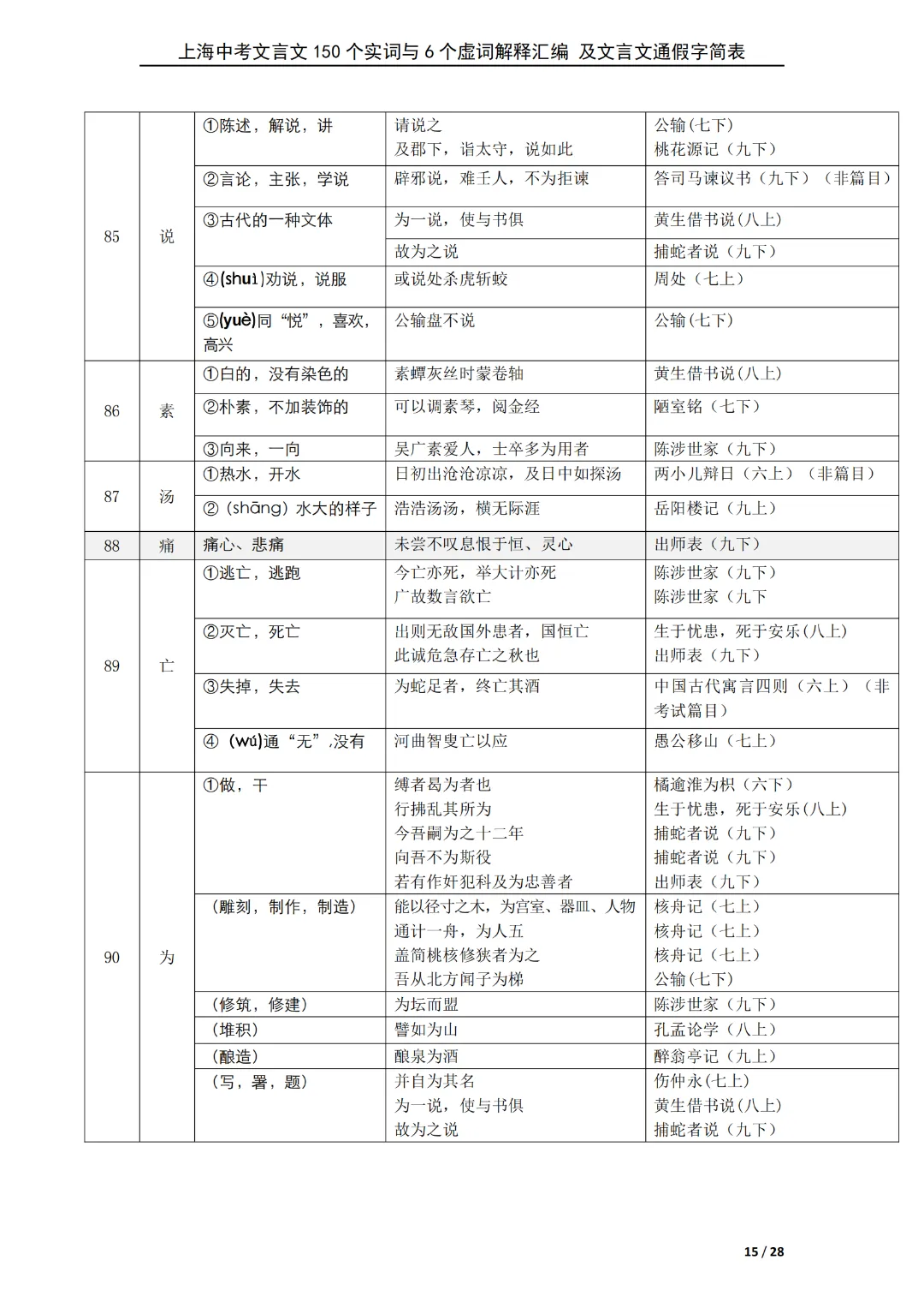 资料领取 | 《上海中考必备150个文言实词/虚词/通假字详解汇编》 第3张