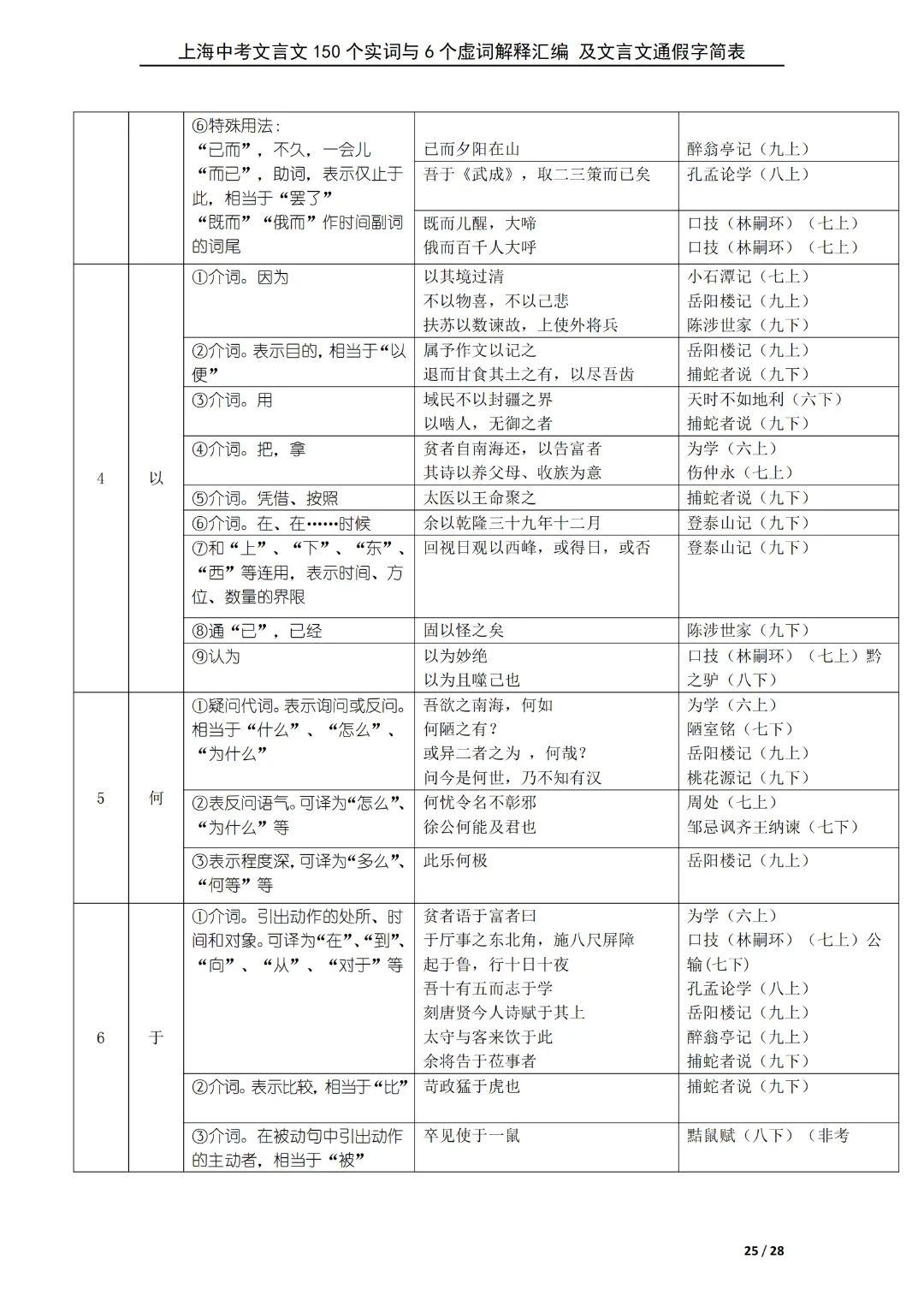 资料领取 | 《上海中考必备150个文言实词/虚词/通假字详解汇编》 第4张