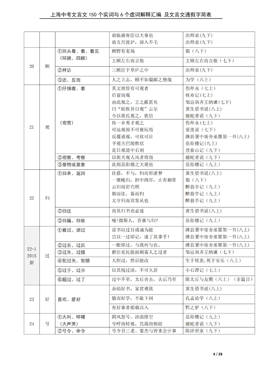 资料领取 | 《上海中考必备150个文言实词/虚词/通假字详解汇编》 第7张