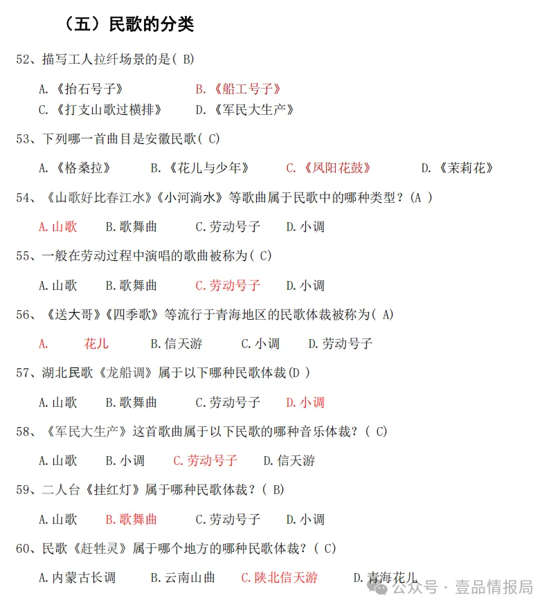 3.27开考!广州中考艺术机考怎么考?知识点题库可下载! 第14张