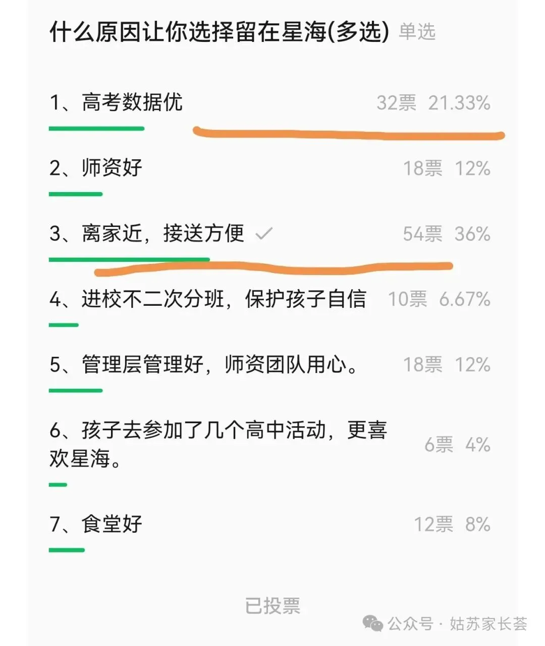 26中考:星海高中3月3日初三开放日,诚邀6区学子参加,初三家长必看! 第1张