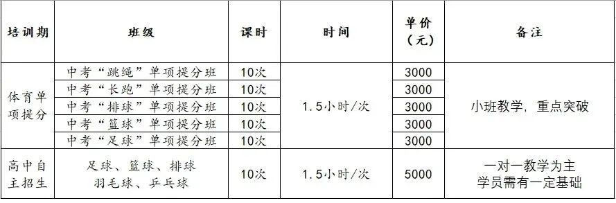 学排球+跳绳,迎中考,2026年峰跃春季班招生 第2张