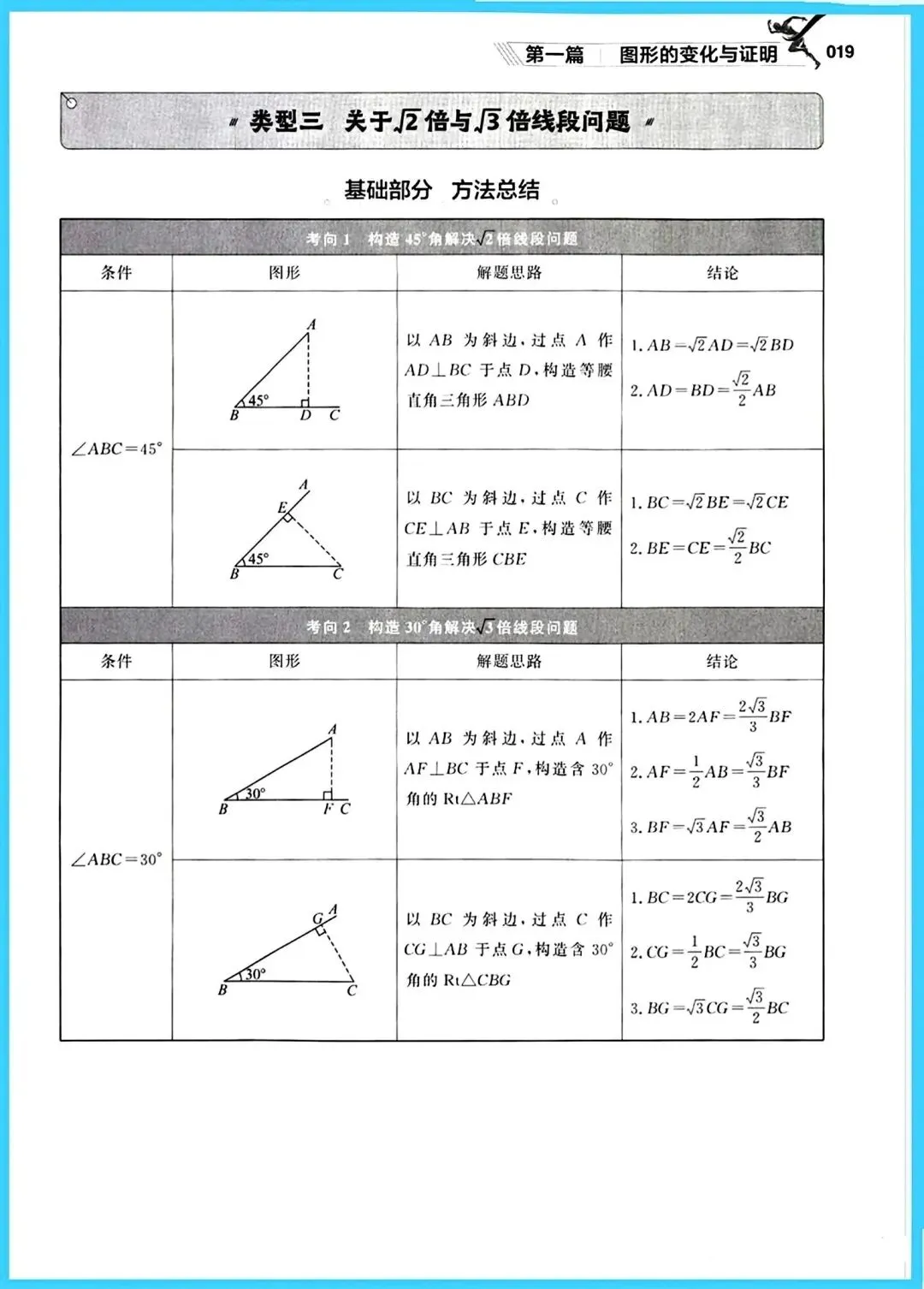 中考数学&二轮专题复习 第17张