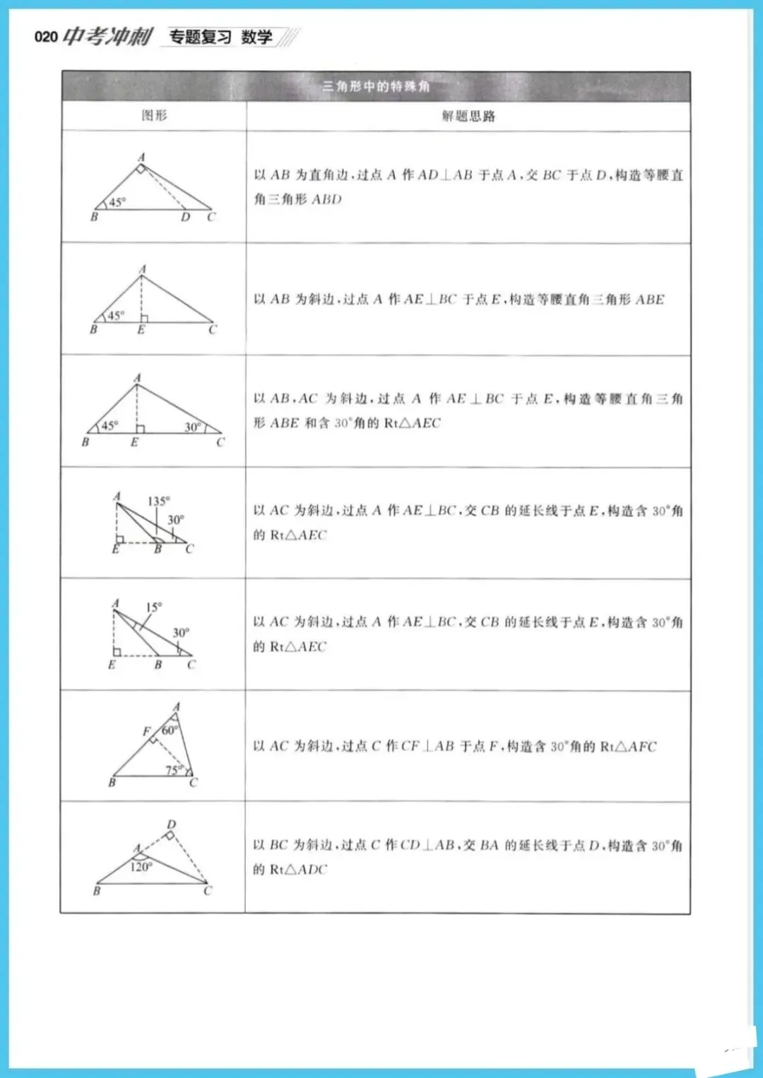 中考数学&二轮专题复习 第18张
