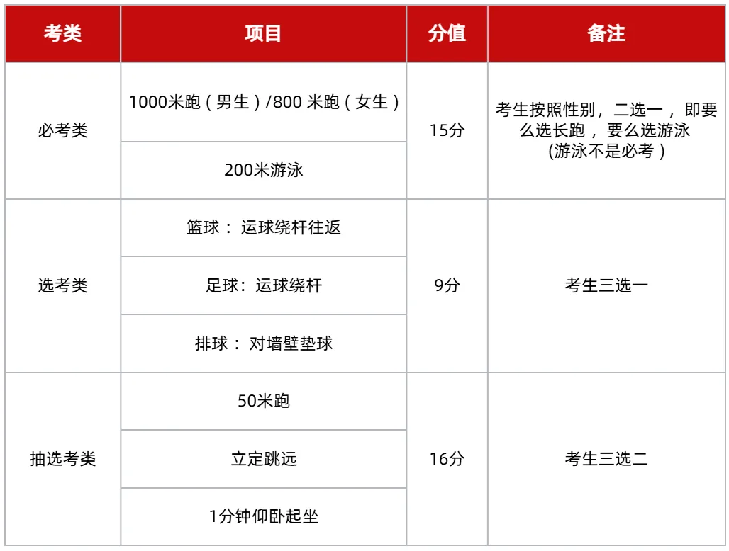 厦门中考信息汇总:时间、体育、分数、等级全收录!另有近十年真题免费领取 第2张