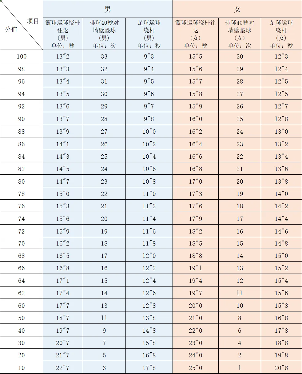 厦门中考信息汇总:时间、体育、分数、等级全收录!另有近十年真题免费领取 第4张