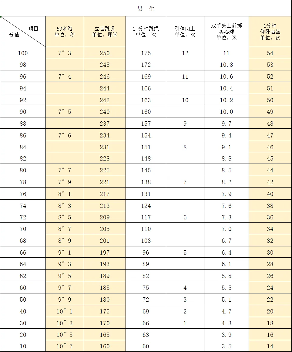 厦门中考信息汇总:时间、体育、分数、等级全收录!另有近十年真题免费领取 第5张