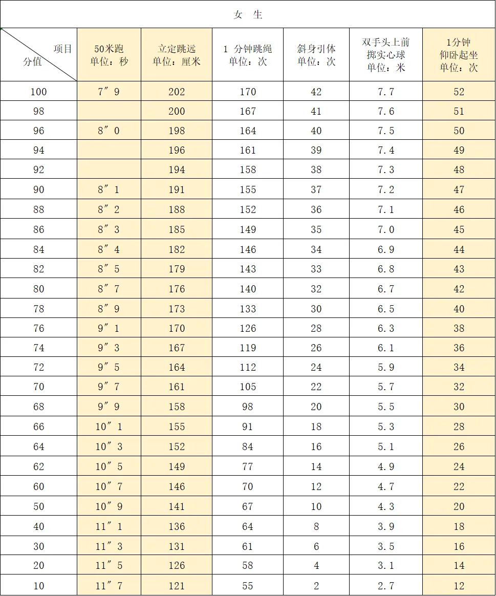 厦门中考信息汇总:时间、体育、分数、等级全收录!另有近十年真题免费领取 第6张
