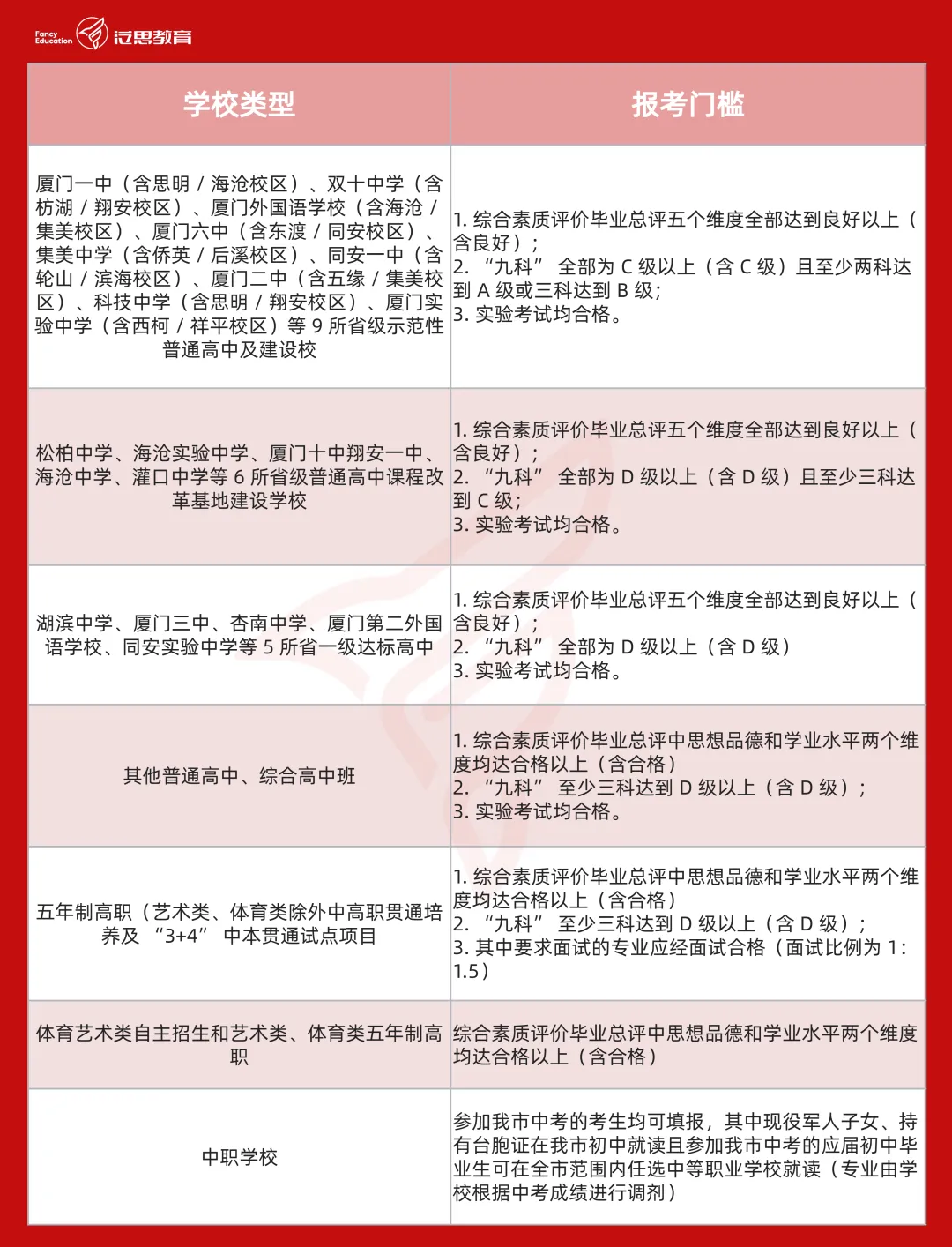 厦门中考信息汇总:时间、体育、分数、等级全收录!另有近十年真题免费领取 第9张