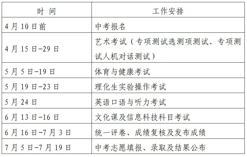 2026年淄博中考招生工作意见发布!具体日程安排…… 第1张