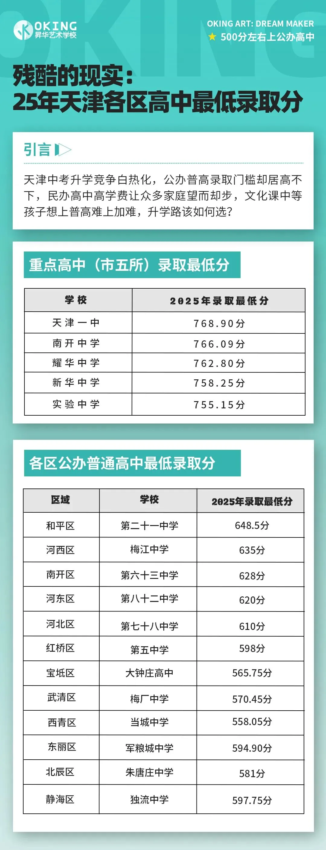 最后20天!2026年天津美术中考终极攻略:文化课500分左右也能上高中! 第2张