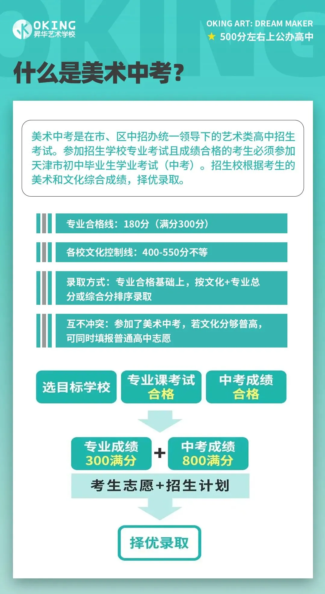 最后20天!2026年天津美术中考终极攻略:文化课500分左右也能上高中! 第5张