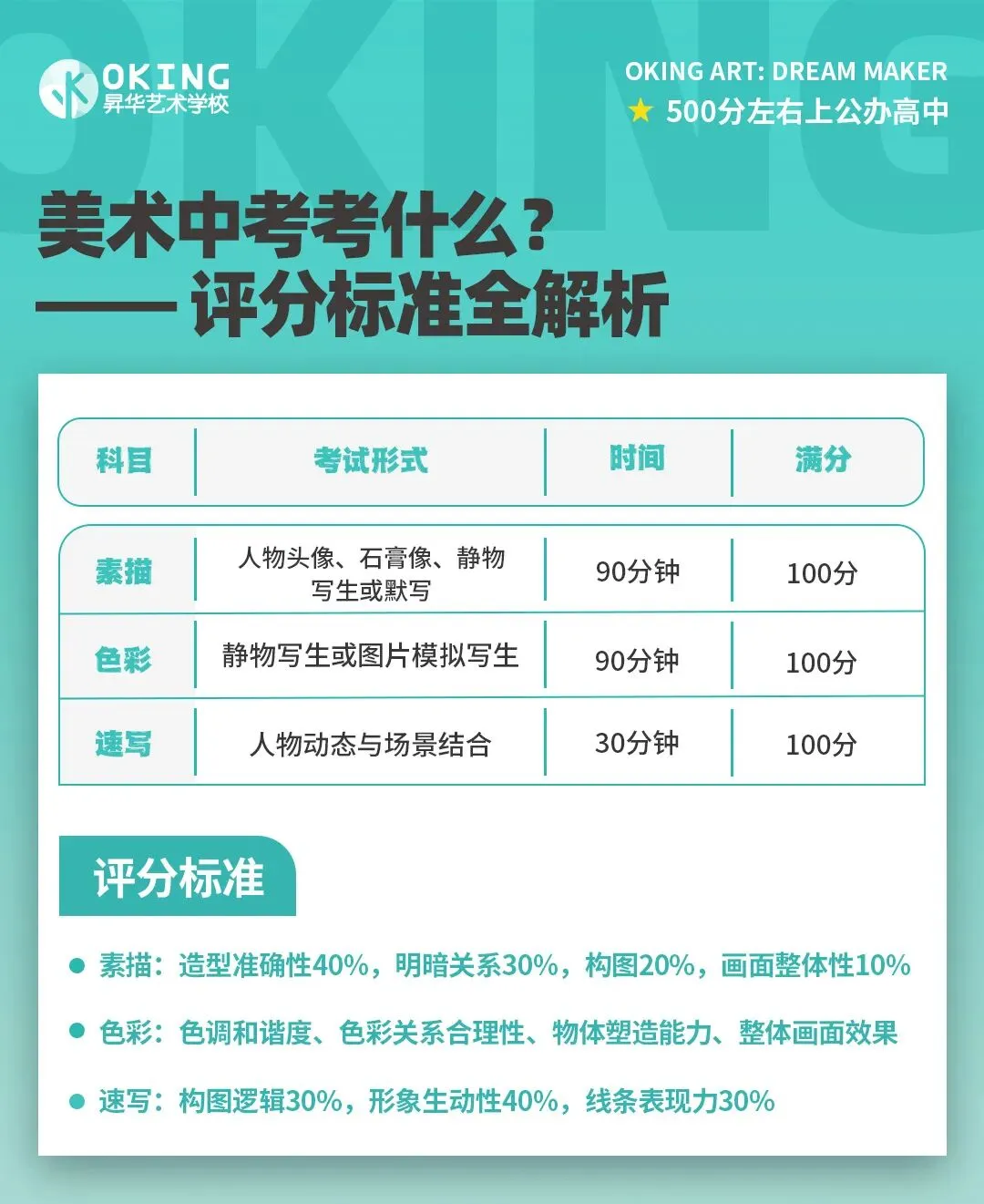 最后20天!2026年天津美术中考终极攻略:文化课500分左右也能上高中! 第8张
